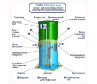 Гринлос Аэро Лайт 3 Миди - фото 4