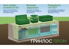 ГРИНЛОС БМ 50